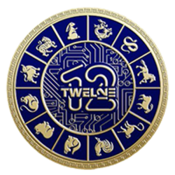 Twelve Zodiac